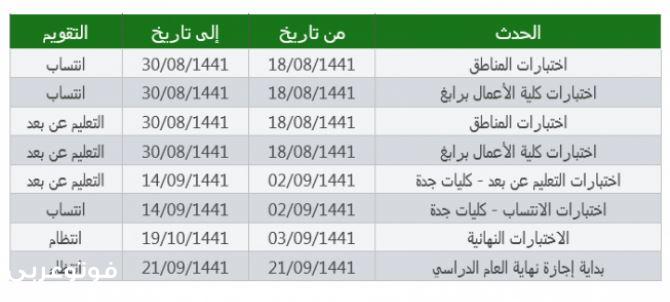 معرفة جدول اختبارات انتساب 1441 للفصل الثاني جامعة الملك عبد العزيز فوتو عربي