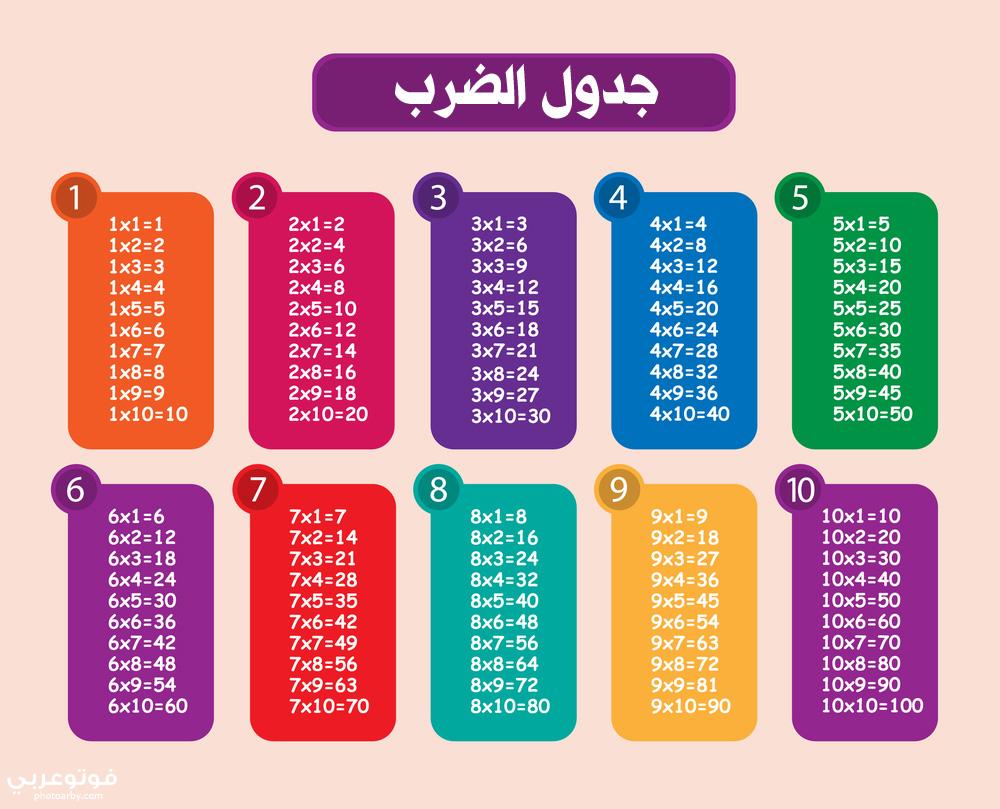 صور جدول الضرب بشكل واضح ٢٠٢١ فوتو عربي