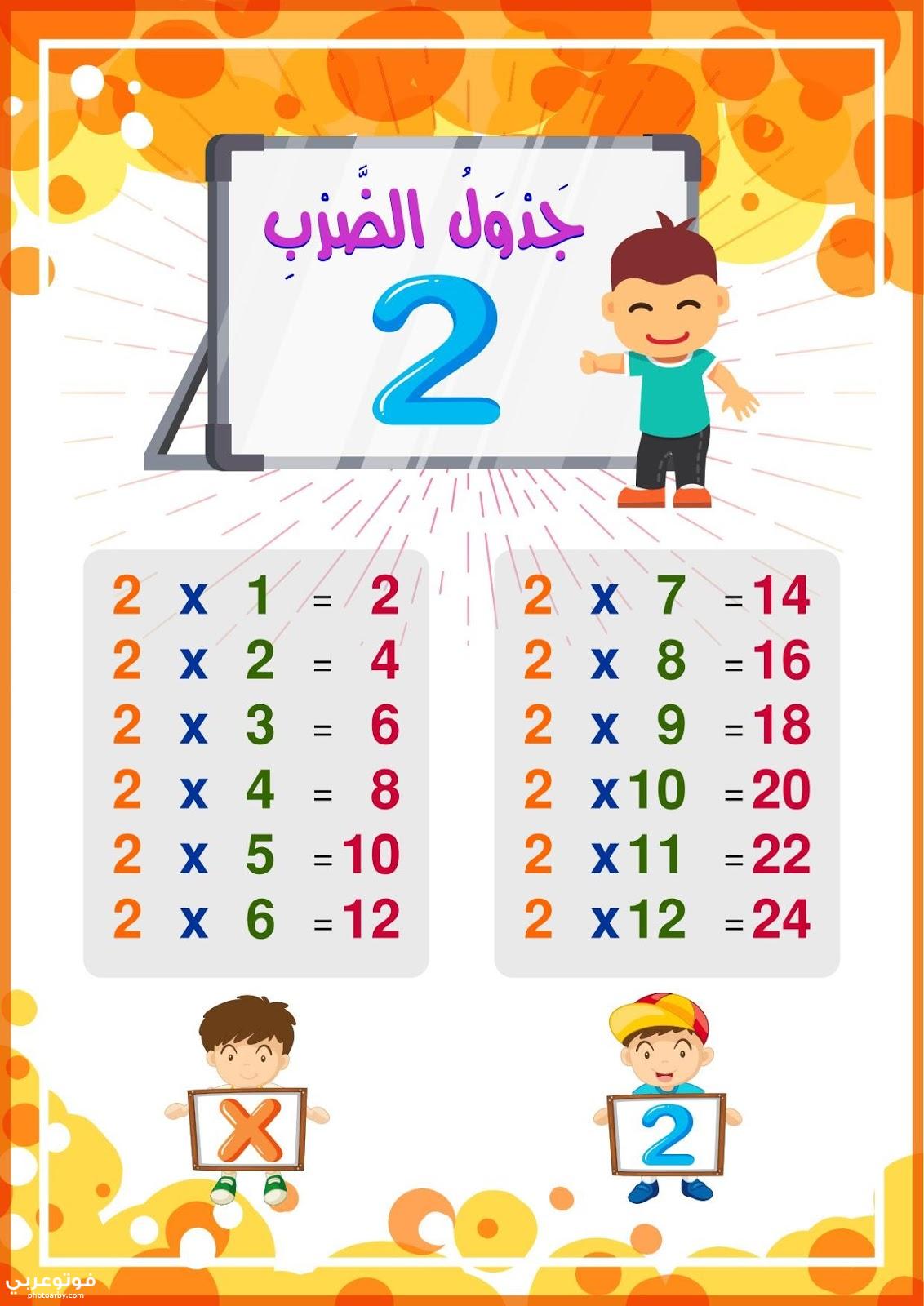 صور جدول الضرب بشكل واضح ٢٠٢١ فوتو عربي